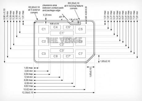 Nano SIM, Appe, Motorola e RIM continuano la lotta alla miniaturizzazione