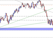 FtseMib: target short raggiunto