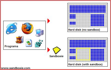 Sandboxie 3.69 Beta 5