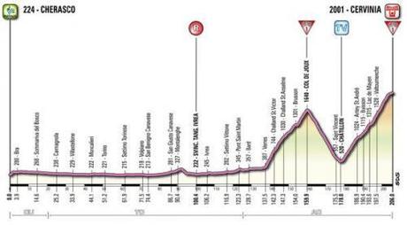 Giro d’Italia 2012: a Cervere è ancora Cavendish