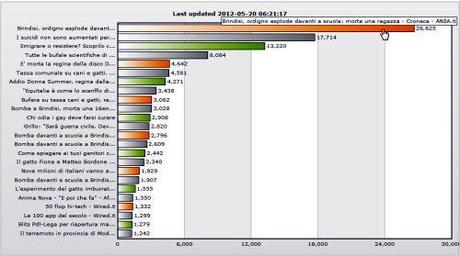 Informazione all’Italiana