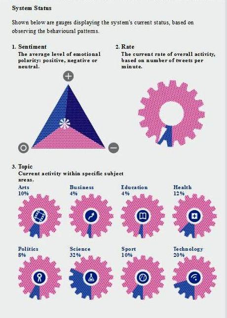 La Conversazione è Musica