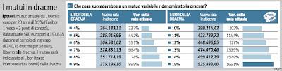 Apocalisse Euro: dopo la Grecia, Italia e Spagna? E che succede se si ritorna alla lira?