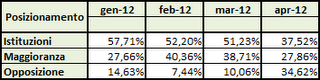 Dati AGCom aprile 2012