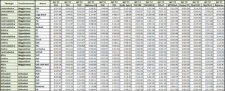 Dati AGCom aprile 2012