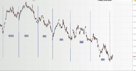 FTSEMIB: 1705/2012 Ordine nel disordine (2)