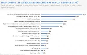 e-commerce consumer behaviour report 2012- categorie merceologiche