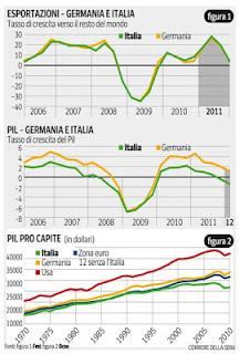 Origini della malattia dell’Italia