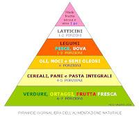 La tabella naturale alimentare giornaliera