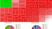 OpenSignalMaps - Frammentazione dispositivi Android