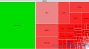 OpenSignalMaps - Frammentazione produttori Android