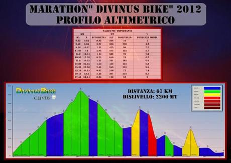 Divinus Bike Marathon 2012: il gioco comincia a farsi duro