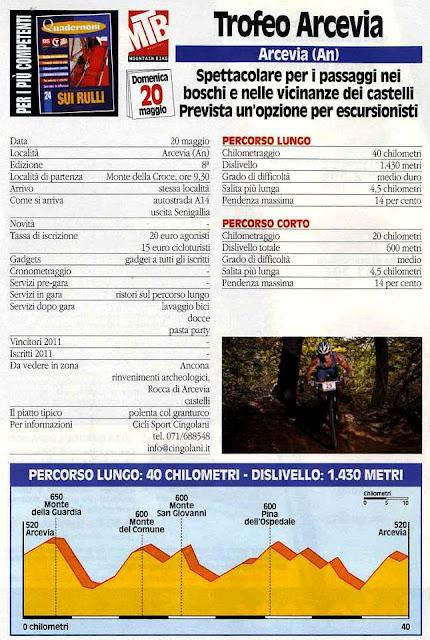 GF MTB del 20/5 lungo la Penisola. Le schede