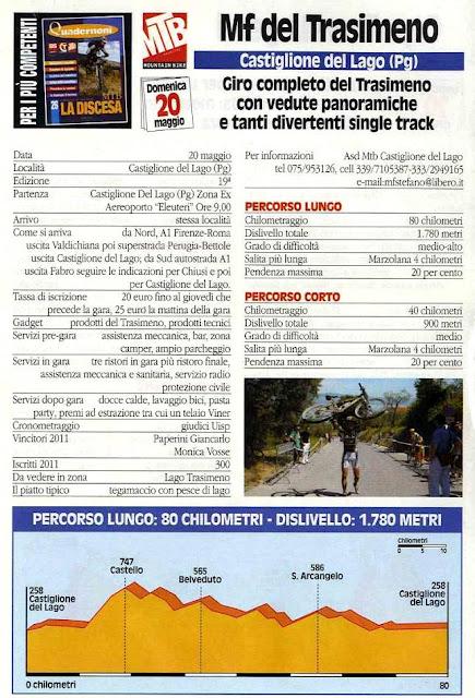 GF MTB del 20/5 lungo la Penisola. Le schede