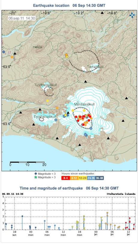AGGIORNAMENTI DALL'ISLANDA