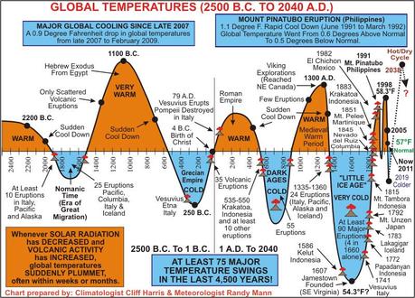 IL CLIMA SI AVVIA IN UNA FASE PIU' FRESCA