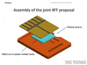 NaNo SIM approvate! Rim e Motorola scendono a compromessi con Apple