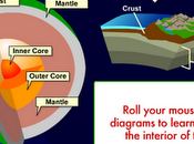 Animazione Interattiva pianeta Terra