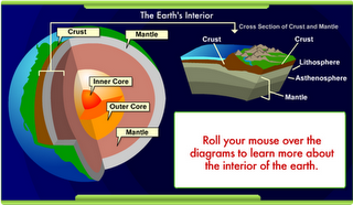 Animazione Interattiva del pianeta Terra