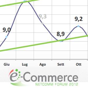Dati Netcomm e-commerce in Italia