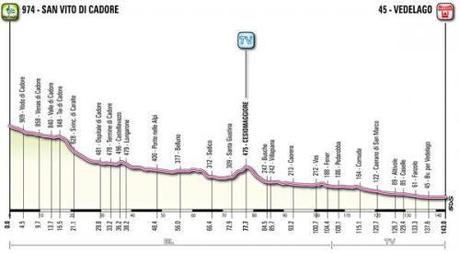 Giro d’Italia 2012: a Cortina Rodriguez nel ricordo di Tondo
