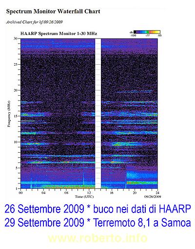 Siamo proprio sicuri che tutti questi terremoti e tsunami siano di origine naturale?