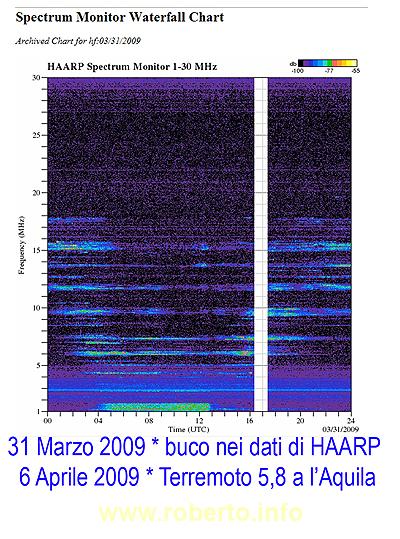 Siamo proprio sicuri che tutti questi terremoti e tsunami siano di origine naturale?