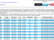 Terremoto stato privato?