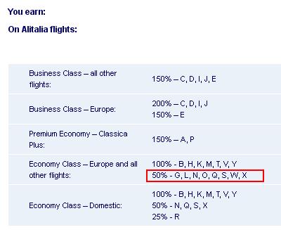 Come scegliere il programma frequent flyer migliore!