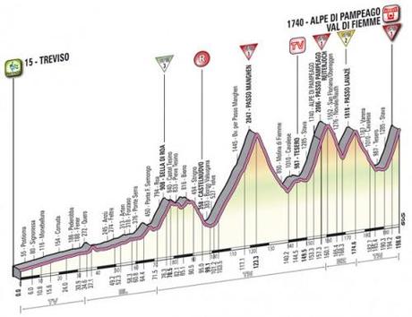 Giro d’italia 2012: finalmente Guardini!