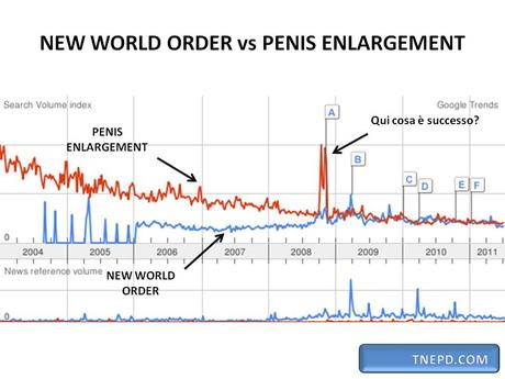 Welcome to internet: New World Order vs Tette