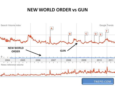 Welcome to internet: New World Order vs Tette