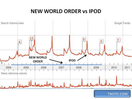 Welcome to internet: New World Order vs Tette