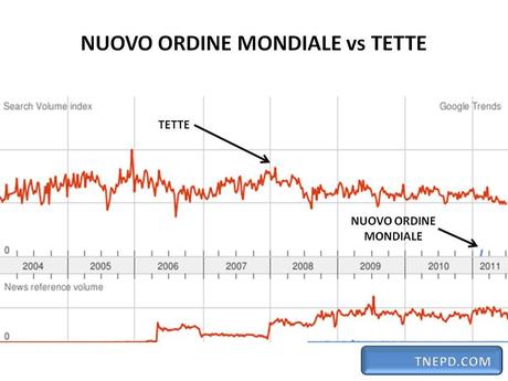 Welcome to internet: New World Order vs Tette