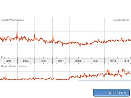 Welcome to internet: New World Order vs Tette