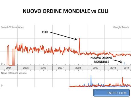 Welcome to internet: New World Order vs Tette