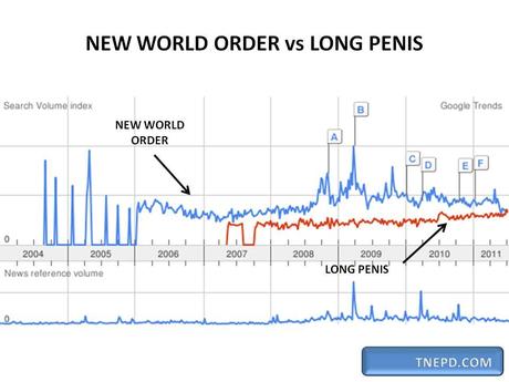 Welcome to internet: New World Order vs Tette