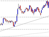 Pirelli: weekly close 25.05.2012