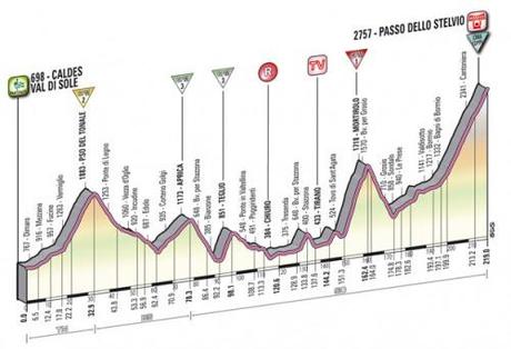 Giro d’Italia 2012: a Kreuziger la tappa regina
