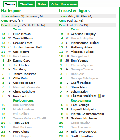 Premiership: gli Harlequins non si fanno graffiare dai Tigers e sono campioni d’Inghilterra (30-23)