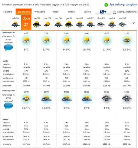 Lessinia Legend Extreme 2012: chi ha paura del Moloch? Parte 3^