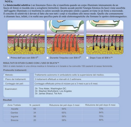 Presentazione : Silk 'N Base,Apparecchio Epilazione Luce Pulsata