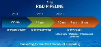 14, 7, 5 nanometri: Intel progetta i processori del futuro