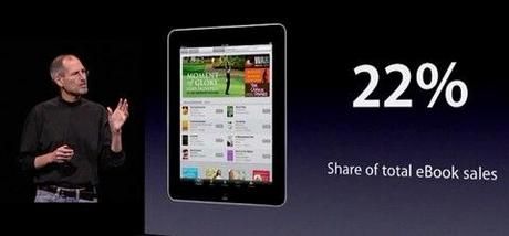 Apple accusa il Dipartimento di Giustizia di volere il monopolio degli eBook