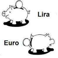 Ritorno dei bond ai livelli pre-euro: cosa sta cambiando con la crisi dell’euro
