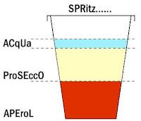 SPRITZ