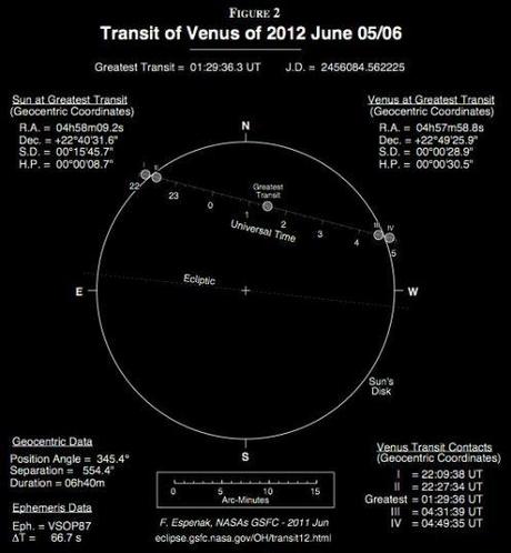 Il transito di Venere sul disco solare