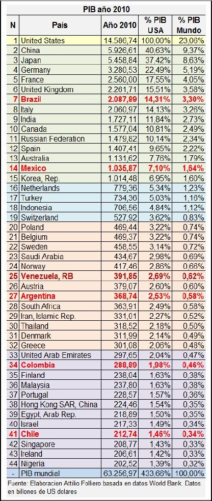 Rapporto Banca Mondiale: ecco 