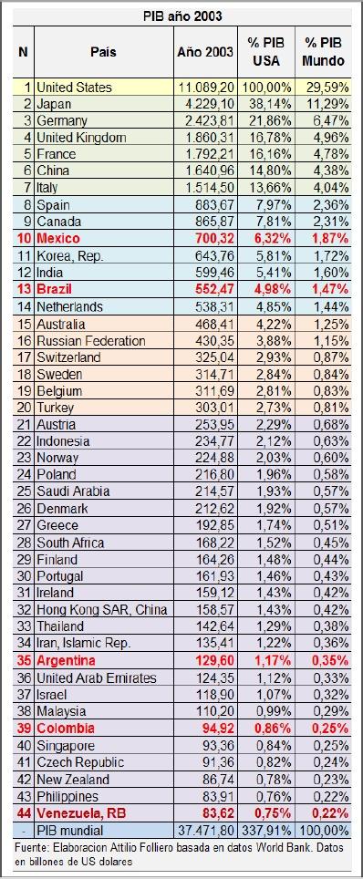 Rapporto Banca Mondiale: ecco 