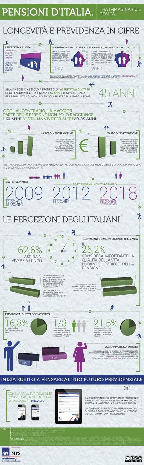 Pensioni-Italia-AXA Previsio - infografica